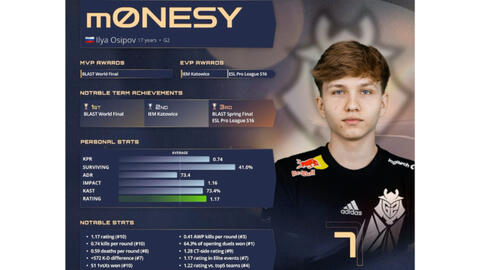 体育英超：哈兰德50球里程碑 曼城1-1利物浦